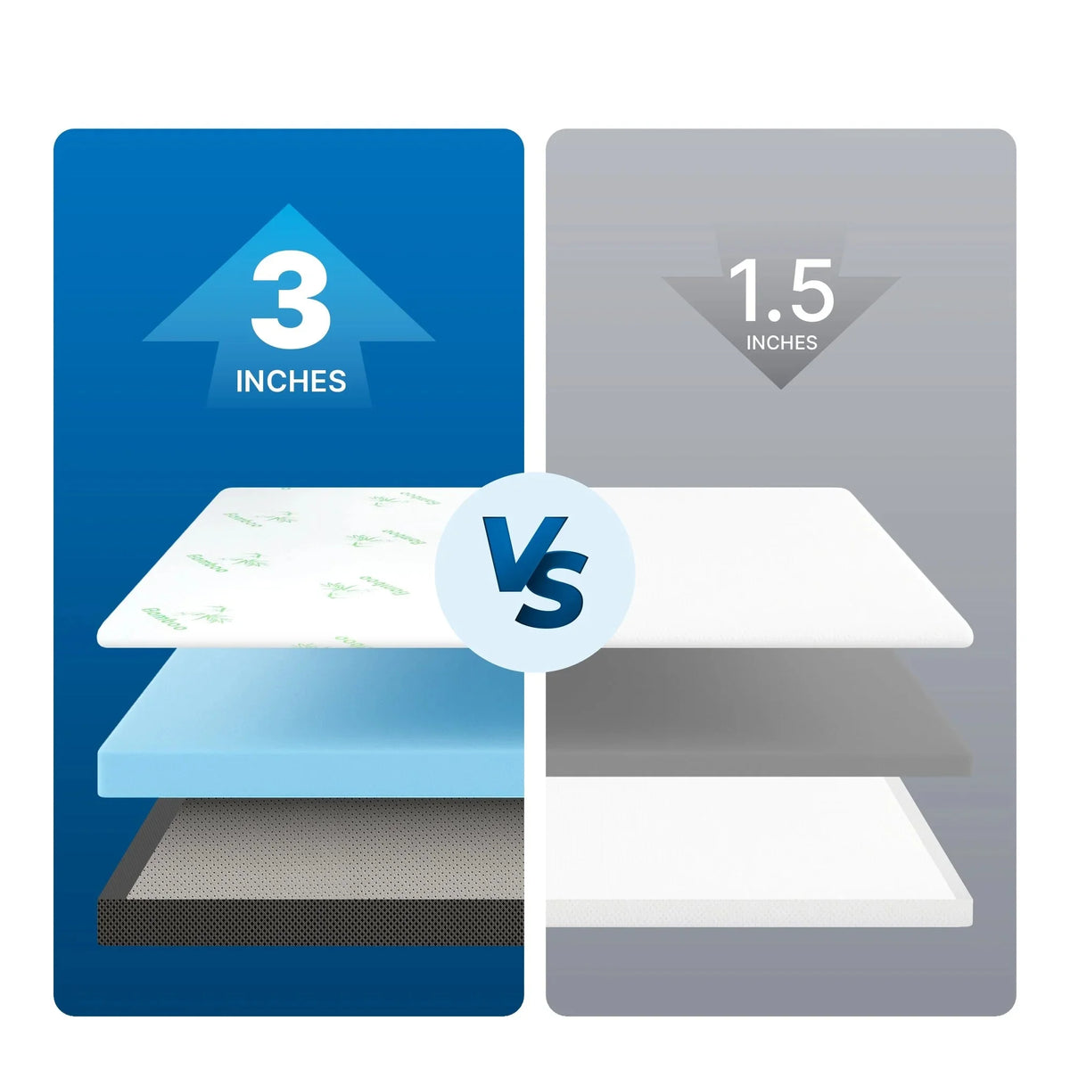 3 Inch Gel Memory Foam Mattress Topper with Cooling Bamboo Cover
